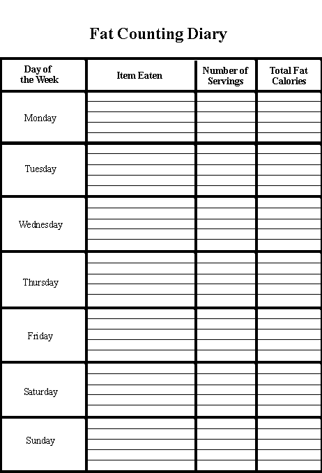 Fat Counting Diary