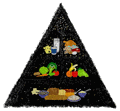 Food Pyramid